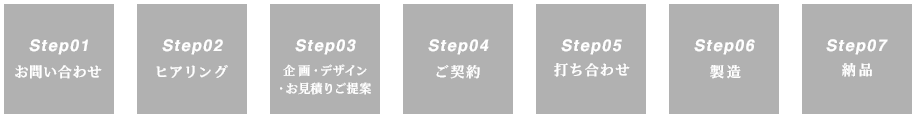 お問い合わせ → ヒアリング → 企画・デザイン・お見積りご提案 → ご契約 → 打ち合わせ → 製造 → 納品