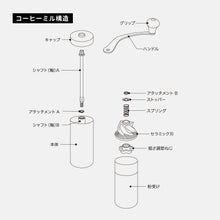 画像をギャラリービューアに読み込む, コーヒーミル
